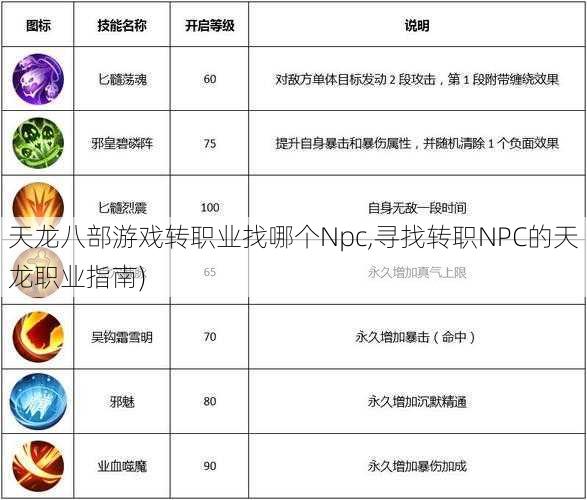 天龙八部游戏转职业找哪个Npc,寻找转职NPC的天龙职业指南)